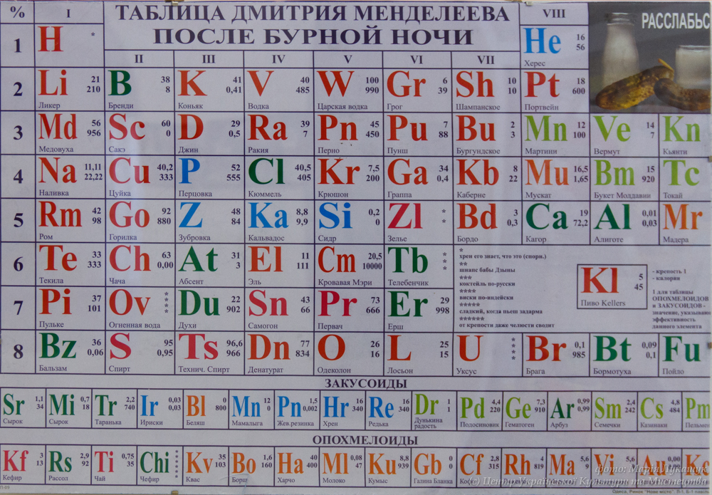 Имена таблицы менделеева. Таблица алкогольных элементов. Приколы элементов таблицы Менделеева. Таблица алкогольных элементов Менделеева. Периодическая система алкогольных элементов с.в Емцова Менделеева.